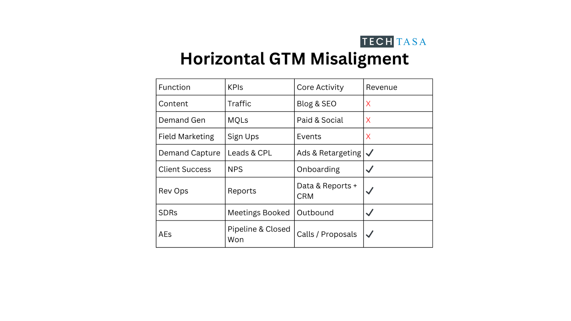 Horizontal GTM Misaligment.