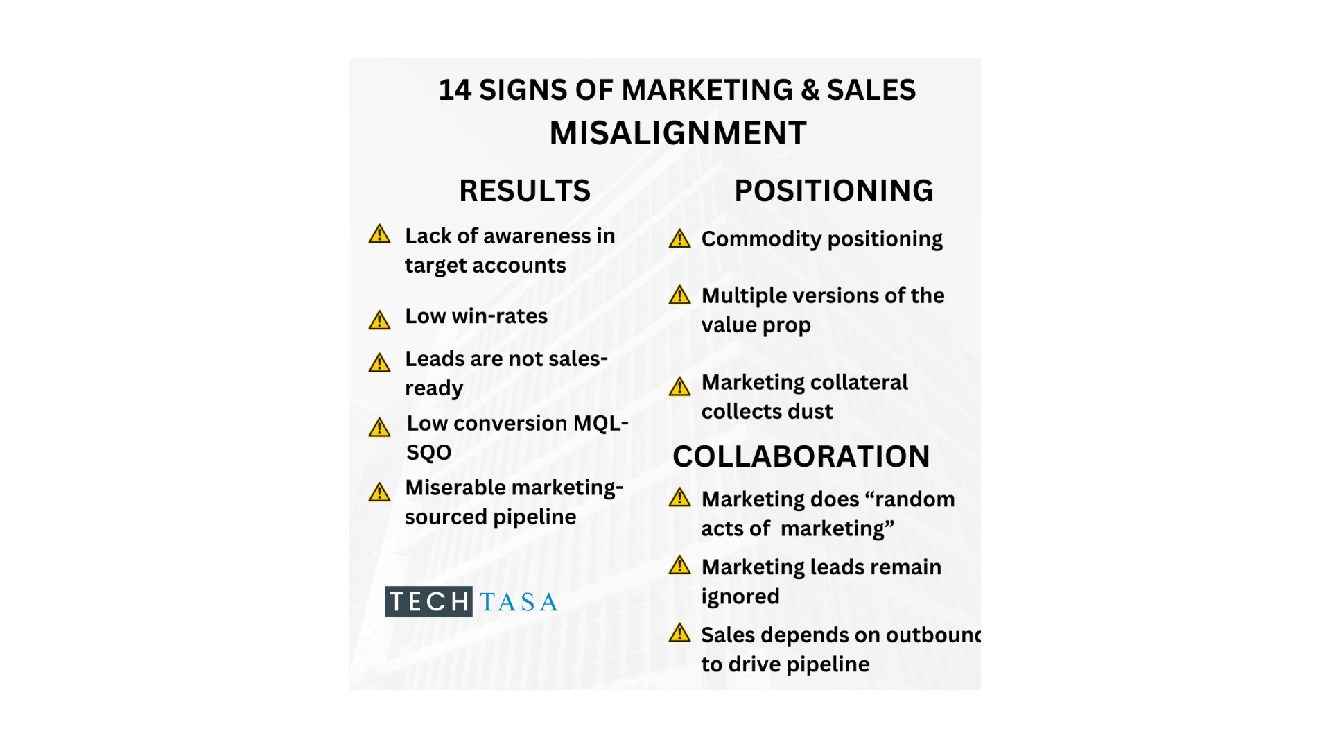 Easily Spot Marketing & Sales MISALIGNMENT.