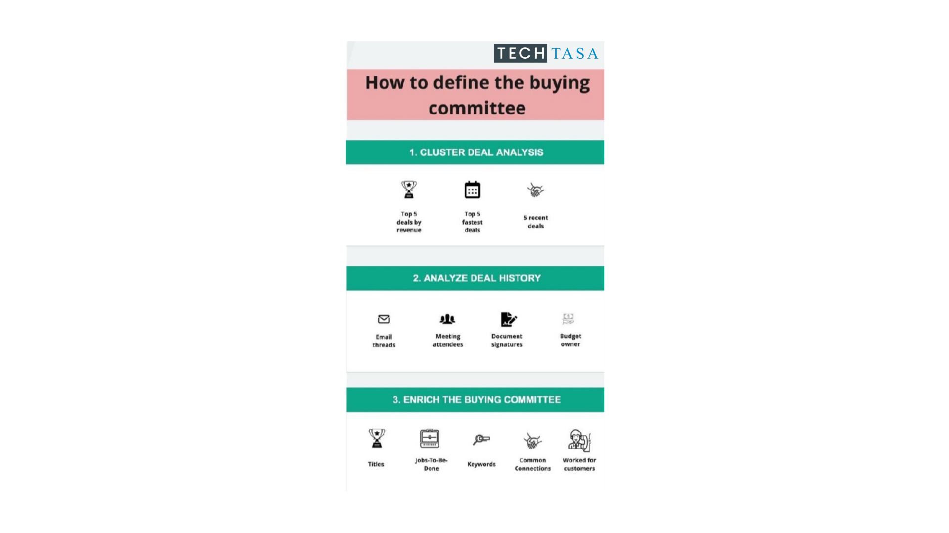 How TO Define The Buying Committee.